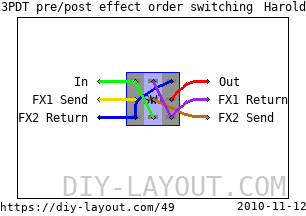 3PDT pre/post effect order switching